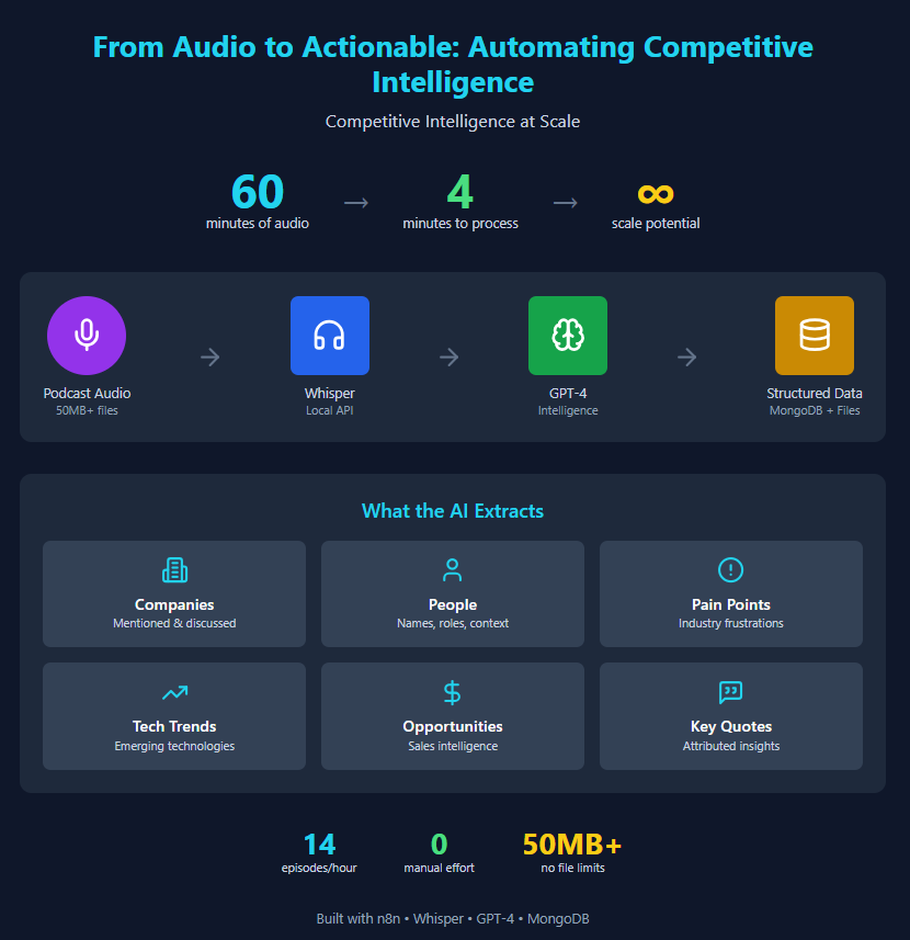 Pipeline Infographic